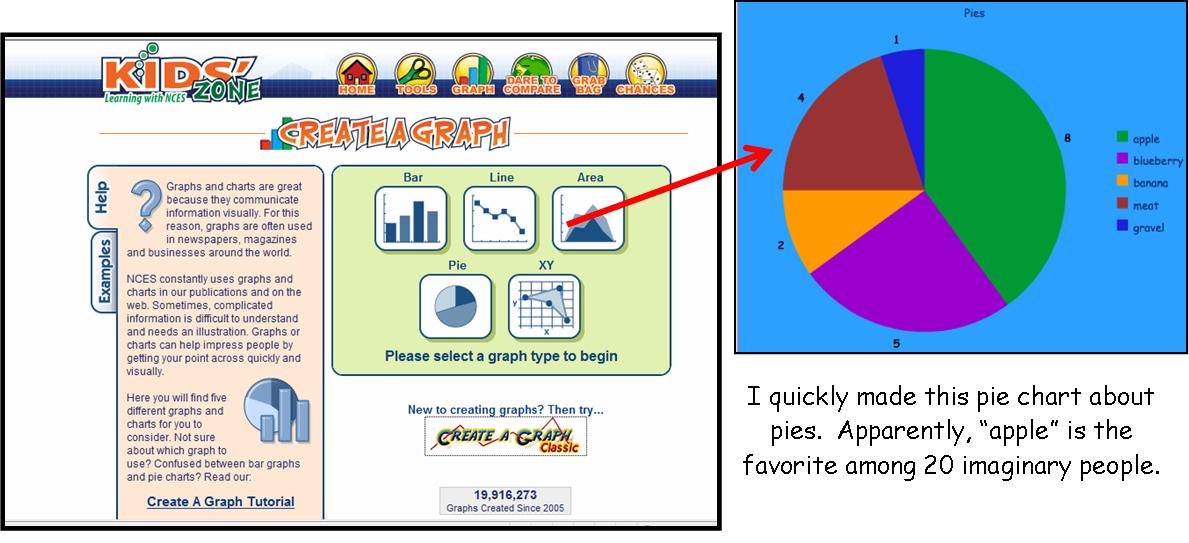 Graphs
